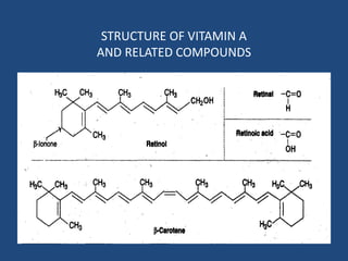 STRUCTURE OF VITAMIN A
AND RELATED COMPOUNDS
 