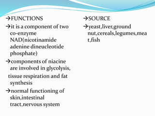 FUNCTIONS
it is a component of two
co-enzyme
NAD(nicotinamide
adenine dineucleotide
phosphate)
components of niacine
are involved in glycolysis,
tissue respiration and fat
synthesis
normal functioning of
skin,intestinal
tract,nervous system
SOURCE
yeast,liver,ground
nut,cereals,legumes,mea
t,fish
 