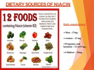 DIETARYSOURCESOF NIACIN
Daily requirement
Men – 17mg
women – 13 mg
Pregnancy and
lactation – 12 to15 mg .
Children – 15mg.
 