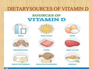 DIETARYSOURCES OF VITAMIN D
 