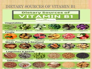 DIETARY SOURCES OF VITAMIN B1
 