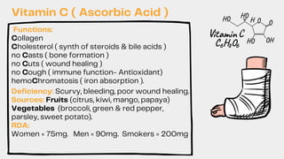 Vitamin C ( Ascorbic Acid )
Functions:
Collagen
Cholesterol ( synth of steroids & bile acids )
no Casts ( bone formation )
no Cuts ( wound healing )
no Cough ( immune function- Antioxidant)
hemoChromatosis ( iron absorption ).
Deficiency: Scurvy, bleeding, poor wound healing.
Sources: Fruits (citrus, kiwi, mango, papaya)
Vegetables (broccoli, green & red pepper,
parsley, sweet potato).
RDA:
Women = 75mg. Men = 90mg. Smokers = 200mg
 