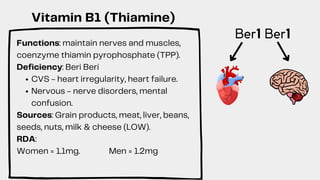 CVS - heart irregularity, heart failure.
Nervous - nerve disorders, mental
confusion.
Functions: maintain nerves and muscles,
coenzyme thiamin pyrophosphate (TPP).
Deficiency: Beri Beri
Sources: Grain products, meat, liver, beans,
seeds, nuts, milk & cheese (LOW).
RDA:
Women = 1.1mg. Men = 1.2mg
Vitamin B1 (Thiamine)
Ber1 Ber1
 