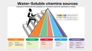 Water-Soluble vitamins sources
 