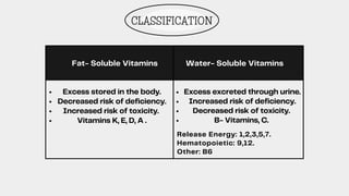 CLASSIFICATION
Water- Soluble Vitamins
Fat- Soluble Vitamins
Excess stored in the body.
Decreased risk of deficiency.
Increased risk of toxicity.
Vitamins K, E, D, A .
Excess excreted through urine.
Increased risk of deficiency.
Decreased risk of toxicity.
B- Vitamins, C.
Release Energy: 1,2,3,5,7.
Hematopoietic: 9,12.
Other: B6
 