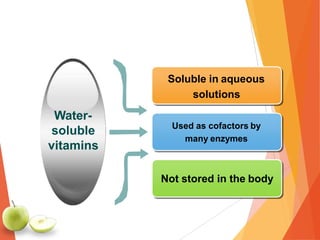 Used as cofactors by
many enzymes
Soluble in aqueous
solutions
Not stored in the body
Water-
soluble
vitamins
 