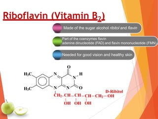 Riboflavin (Vitamin B2)
0
30%
55%
Made of the sugar alcohol ribitol and flavin
Part of the coenzymes flavin
adenine dinucleotide (FAD) and flavin mononucleotide (FMN).
N
N
H
H3C
H3C N N O
CH2 CH CH
OH OH
Needed for good vision and healthy skin
D
O
.Description of the contents
D-Ribitol
CH CH2 OH
OH
 