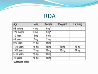 vitamins and its clinical significance in oralas well as general health ...