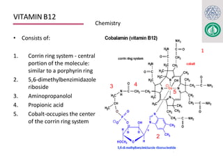 Biochemistry of Vitamins for Medical Students-Rajendra | PPTX