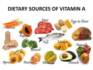 DIETARY SOURCES OF VITAMIN A
 