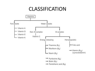 CLASSIFICATION
 