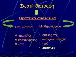 Σωστή διατροφή

  Θρεπτικά συστατικά

Θερμιδογόνα    Μη θερμιδογόνα


 πρωτεΐνες    • φυτικές ίνες

 υδατάνθρακες • ανόργανα στοιχεία
 λίπη         • νερό
              • βιταμίνες
 
