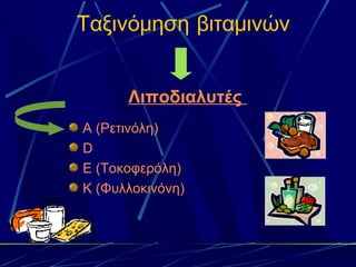 Ταξινόμηση βιταμινών


      Λιποδιαλυτές
Α (Ρετινόλη)
D
Ε (Τοκοφερόλη)
Κ (Φυλλοκινόνη)
 