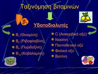 Ταξινόμηση βιταμινών


          Υδατοδιαλυτές
Β1 (Θειαμίνη)      C (Ασκορβικό οξύ)
Β2 (Ριβοφλαβίνη)   Νιασίνη
                   Παντοθενικό οξύ
Β6 (Πυριδοξίνη)
                   Φολικό οξύ
Β12 (Κοβαλαμίνη)
                   Βιοτίνη
 