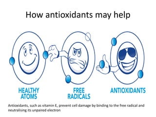 How antioxidants may help
Antioxidants, such as vitamin E, prevent cell damage by binding to the free radical and
neutralising its unpaired electron
 