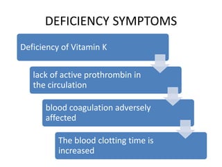 DEFICIENCY SYMPTOMS
Deficiency of Vitamin K
lack of active prothrombin in
the circulation
blood coagulation adversely
affected
The blood clotting time is
increased
 