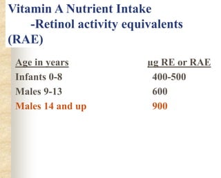 Vitamin A Nutrient Intake
-Retinol activity equivalents
(RAE)
Age in years µg RE or RAE
Infants 0-8 400-500
Males 9-13 600
Males 14 and up 900
 