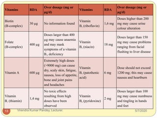 Vitamins and Minerals.pptx