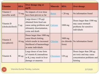 Vitamins and Minerals.pptx