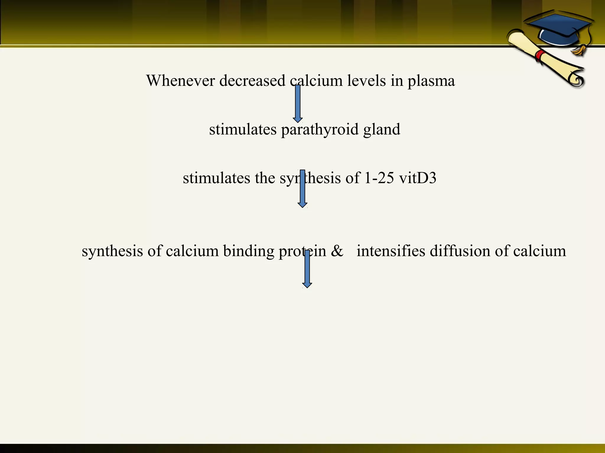 Minerals, vitamins and their interractoins in poultry rations | PPT