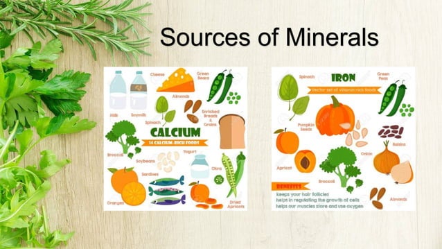 Vitamin visual data 6