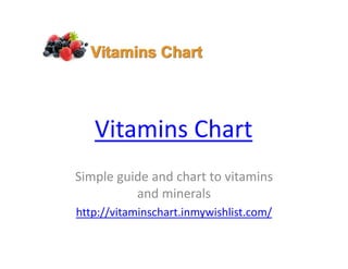 Vitamins Chart
Simple guide and chart to vitamins
          and minerals
http://vitaminschart.inmywishlist.com/
 