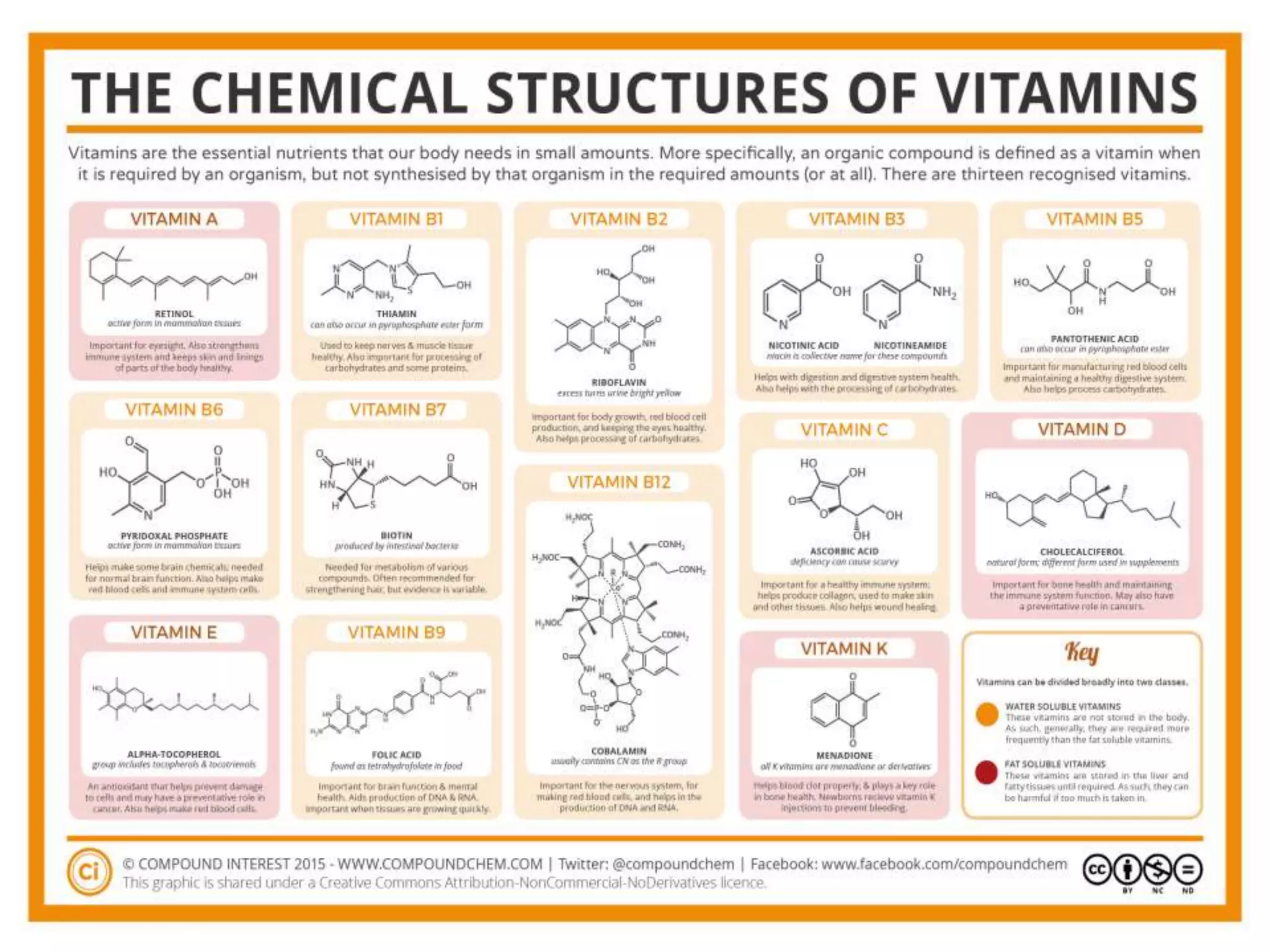 VITAMINS | PPT