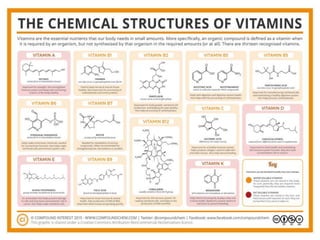 DIETARY SOURCES OF VITAMIN A
 