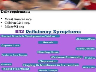 Daily requirementsDaily requirements
• Men & women-l mcg.Men & women-l mcg.
• Children-0.2-1 mcg.Children-0.2-1 mcg.
• Infants-0.2 mcgInfants-0.2 mcg
 