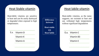 Heat Stable vitamin
Heat-labile vitamins are sensitive
to heat and can be easily destroyed
or degraded when exposed to high
temperatures.
Heat labile vitamin
Heat-stable vitamins, as the name
suggests, are resistant to heat and
can withstand high temperatures
without significant degradation
Difference
between
Heat stable
V/S
Heat labile E.x. Vitamin C
Vitamin B3
Vitamin E
E.x. Vitamin D
Vitamin K
Vitamin A
 
