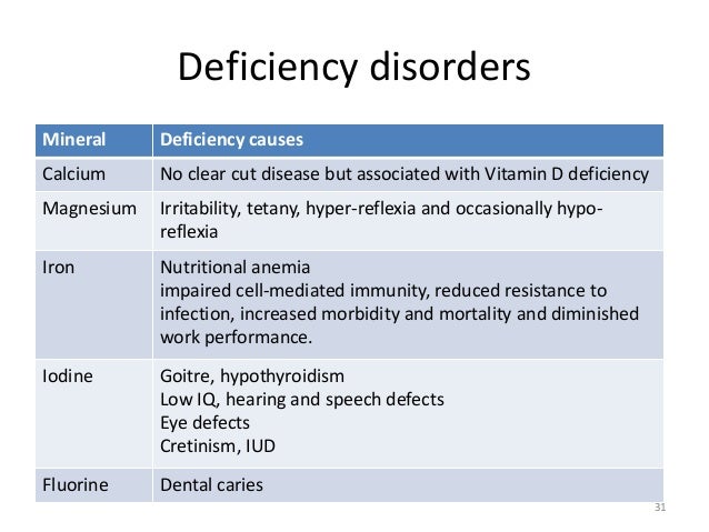 Minerals Chart With Deficiency Diseases