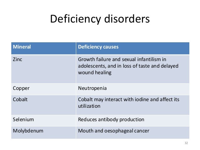 Vitamin And Mineral Deficiency Diseases Chart