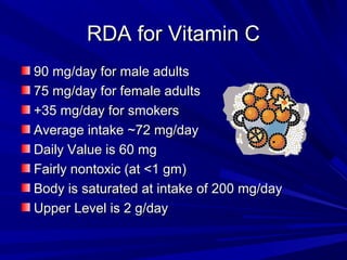 RRDDAA ffoorr VViittaammiinn CC 
9900 mmgg//ddaayy ffoorr mmaallee aadduullttss 
7755 mmgg//ddaayy ffoorr ffeemmaallee aadduullttss 
++3355 mmgg//ddaayy ffoorr ssmmookkeerrss 
AAvveerraaggee iinnttaakkee ~~7722 mmgg//ddaayy 
DDaaiillyy VVaalluuee iiss 6600 mmgg 
FFaaiirrllyy nnoonnttooxxiicc ((aatt <<11 ggmm)) 
BBooddyy iiss ssaattuurraatteedd aatt iinnttaakkee ooff 220000 mmgg//ddaayy 
UUppppeerr LLeevveell iiss 22 gg//ddaayy 
 