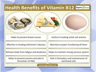 Vitamin uses with sources