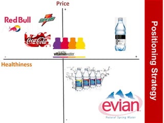 PositioningStrategy
Healthiness
Price
+
+
-
-
 