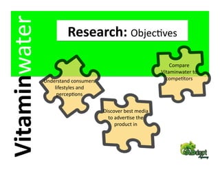 Vitaminwater             Research: ObjecFves 

                                                                   Compare 
                                                               Vitaminwater to 
                Understand consumers                             compeFtors 
                    lifestyles and 
                     percepFons 


                                        Discover best media 
                                          to adverFse the 
                                             product in 
 