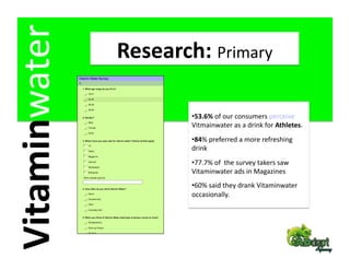 Vitaminwater    Research: Primary 

                        • 53.6% of our consumers perceive 
                        Vitmainwater as a drink for Athletes. 
                        • 84% preferred a more refreshing 
                        drink  
                        • 77.7% of  the survey takers saw 
                        Vitaminwater ads in Magazines 
                        • 60% said they drank Vitaminwater 
                        occasionally.  
 