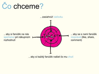 Čo chceme?
.. zasiahnúť cieľovku
.. aby sa s nami fanúšik
rozprával (like, share,
comment)
.. aby si každý fanúšik našiel čo mu chutí
.. aby si fanúšik na nás
spomenul pri nákupnom
rozhodnutí
 