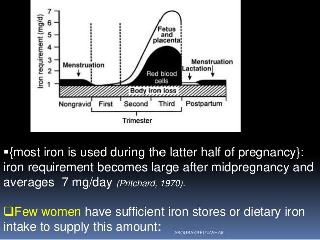 Glycomet Sr 500 Mg During Pregnancy
