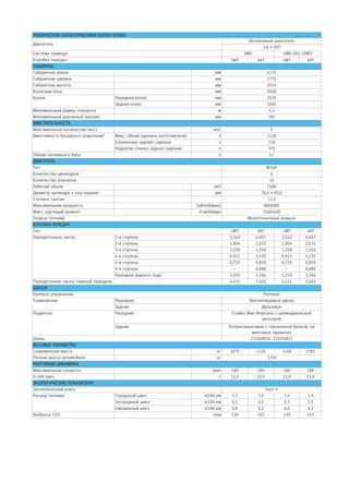 5MT 6AT 5MT 6AT
Габаритная длина мм
Габаритная ширина мм
Габаритная высота мм
Колесная база мм
Передних колес мм
Задних ко...