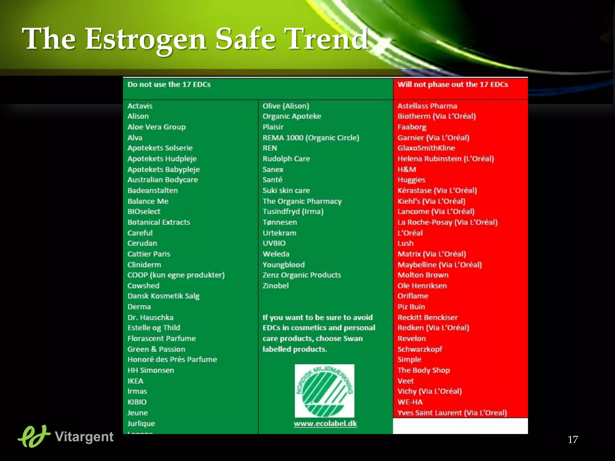 17
The Estrogen Safe Trend
Vitargent
 