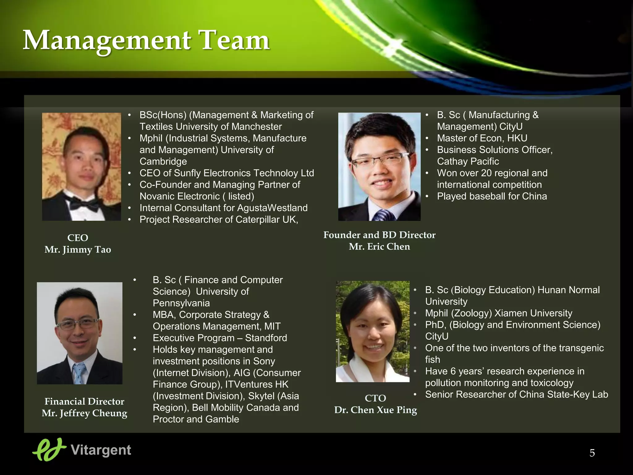 5
Management Team
5
Founder and BD Director
Mr. Eric Chen
• B. Sc ( Manufacturing &
Management) CityU
• Master of Econ, HKU
• Business Solutions Officer,
Cathay Pacific
• Won over 20 regional and
international competition
• Played baseball for China
CTO
Dr. Chen Xue Ping
• B. Sc (Biology Education) Hunan Normal
University
• Mphil (Zoology) Xiamen University
• PhD, (Biology and Environment Science)
CityU
• One of the two inventors of the transgenic
fish
• Have 6 years’ research experience in
pollution monitoring and toxicology
• Senior Researcher of China State-Key Lab
Financial Director
Mr. Jeffrey Cheung
• B. Sc ( Finance and Computer
Science) University of
Pennsylvania
• MBA, Corporate Strategy &
Operations Management, MIT
• Executive Program – Standford
• Holds key management and
investment positions in Sony
(Internet Division), AIG (Consumer
Finance Group), ITVentures HK
(Investment Division), Skytel (Asia
Region), Bell Mobility Canada and
Proctor and Gamble
CEO
Mr. Jimmy Tao
• BSc(Hons) (Management & Marketing of
Textiles University of Manchester
• Mphil (Industrial Systems, Manufacture
and Management) University of
Cambridge
• CEO of Sunfly Electronics Technoloy Ltd
• Co-Founder and Managing Partner of
Novanic Electronic ( listed)
• Internal Consultant for AgustaWestland
• Project Researcher of Caterpillar UK,
Vitargent
 