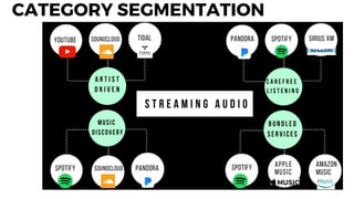 The Music Streaming Industry Pptx The Music Streaming Industry Pptx