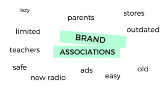 ASSOCIATIONS
lazy
limited
stores
parents
old
new radio easy
outdated
ads
teachers
safe
 