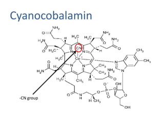 Cyanocobalamin
-CN group
 