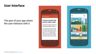 This work is licensed under the Apache 2.0 License
The part of your app where
the user interacts with it
User Interface
 