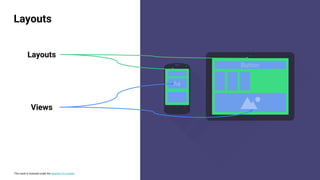 This work is licensed under the Apache 2.0 License
Aa
Button
Layouts
Views
Layouts
 