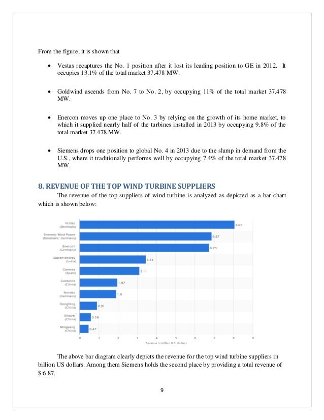wind turbine towers market analysis and Wind turbine towers, 2014 - global market size, average price, competitive landscape and key country analysis to 2020: order report by calling rnrmarketsresearchcom at +1 888 391 5441 or send an email on sales@rnrmarketresearchcom with your contact details. wind turbine towers market analysis and Wind turbine towers, 2014 - global market size, average price, competitive landscape and key country analysis to 2020: order report by calling rnrmarketsresearchcom at +1 888 391 5441 or send an email on sales@rnrmarketresearchcom with your contact details.