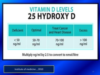12
Institute of medicine ., 2010
 