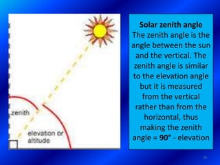 19
Solar zenith angle
The zenith angle is the
angle between the sun
and the vertical. The
zenith angle is similar
to the elevation angle
but it is measured
from the vertical
rather than from the
horizontal, thus
making the zenith
angle = 90° - elevation
 